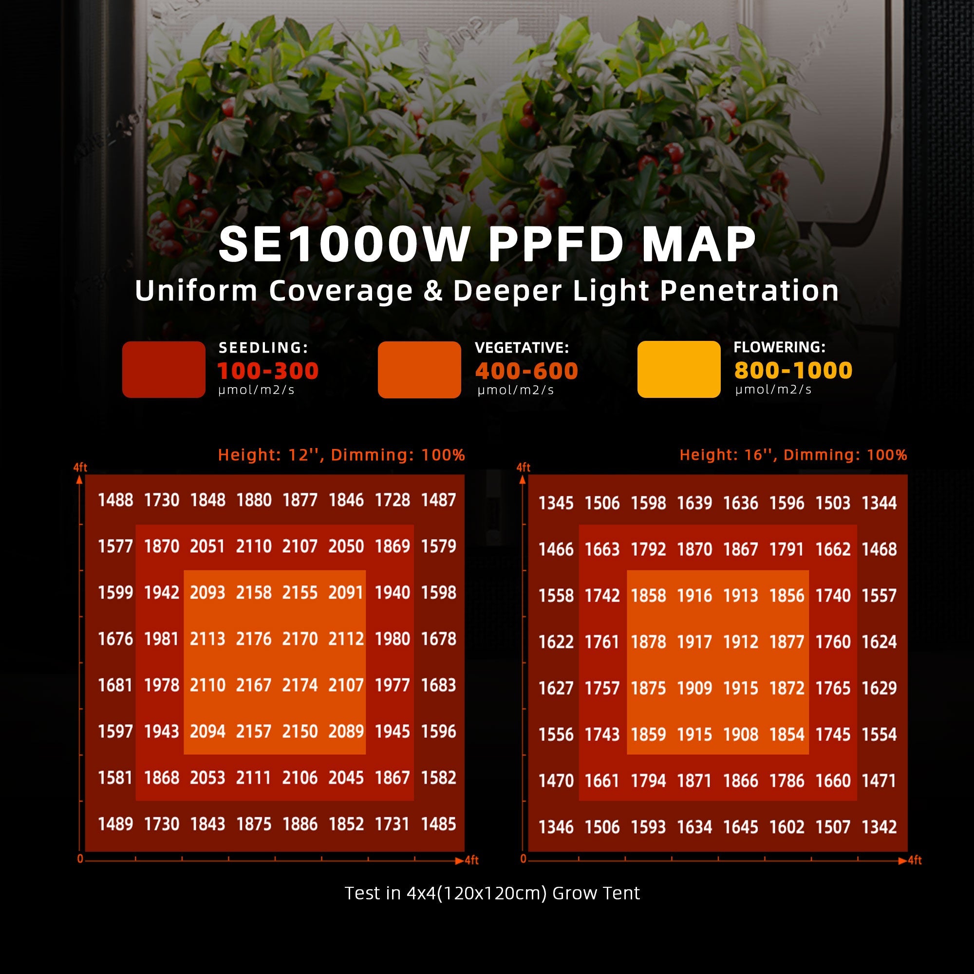 Spider Farmer SE1000W 1000 W LED Grow Light – Dimmable – product view 2