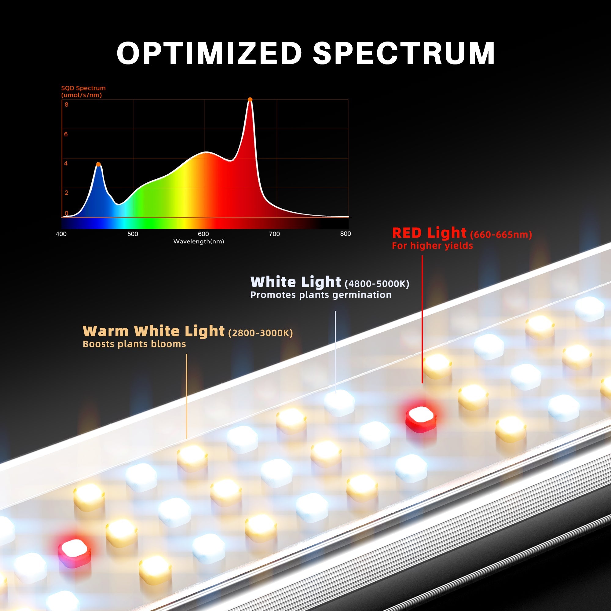 Spider Farmer SE3000 300 W LED Grow Light Dimmable – product view 2