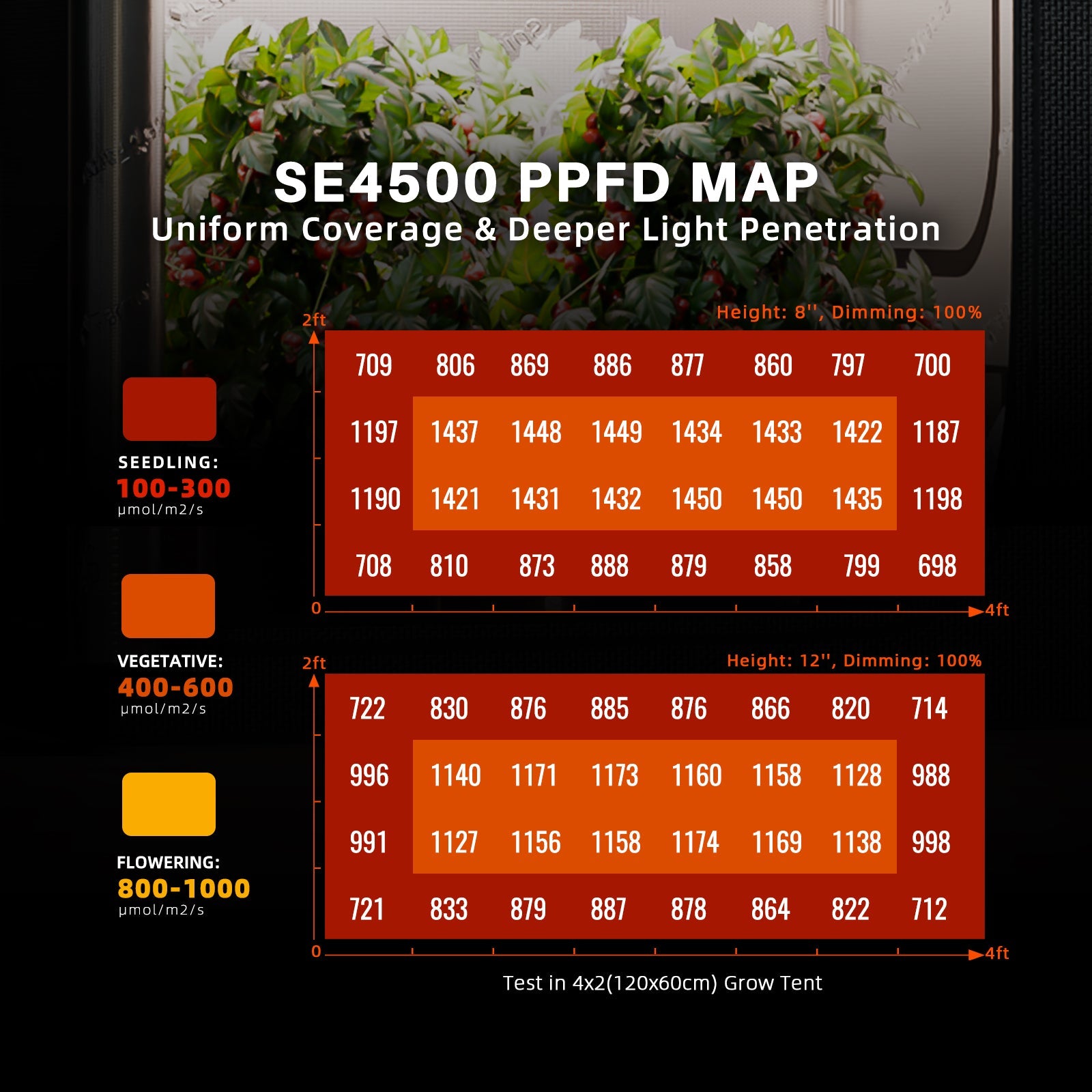 Spider Farmer SE4500 320 W LED Grow Light Dimmable – product view 3