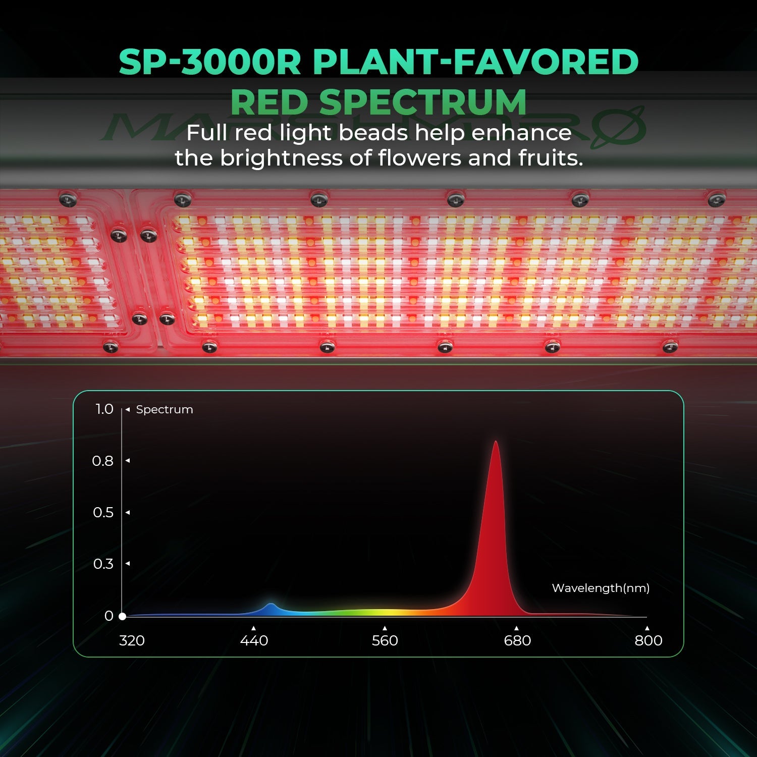Mars Hydro SP3000R 650–665 nm Red Spectrum LED Grow Light for Greenhouse Supplemental Lighting – product view 6