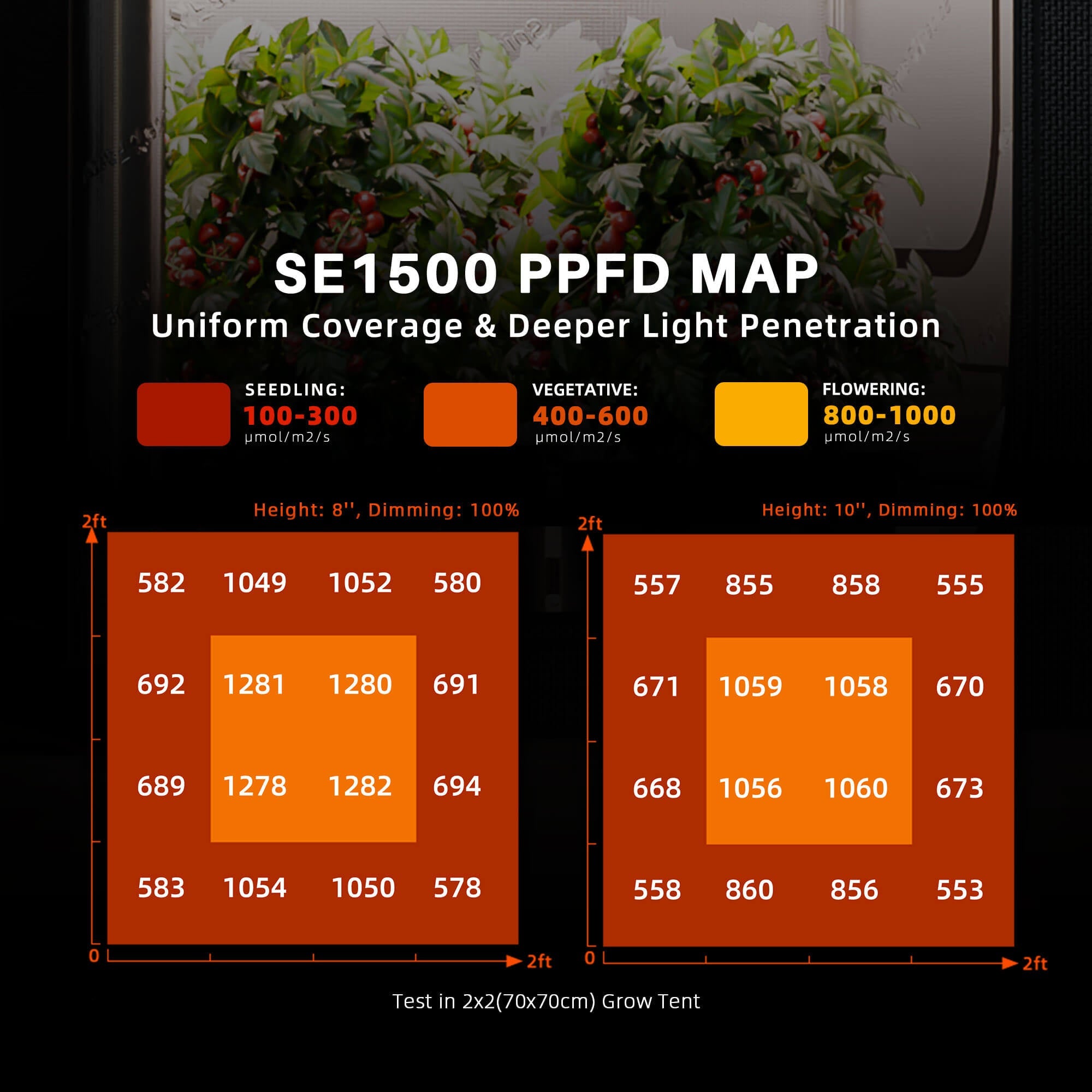 Spider Farmer SE1500 150 W LED Grow Light – product view 2