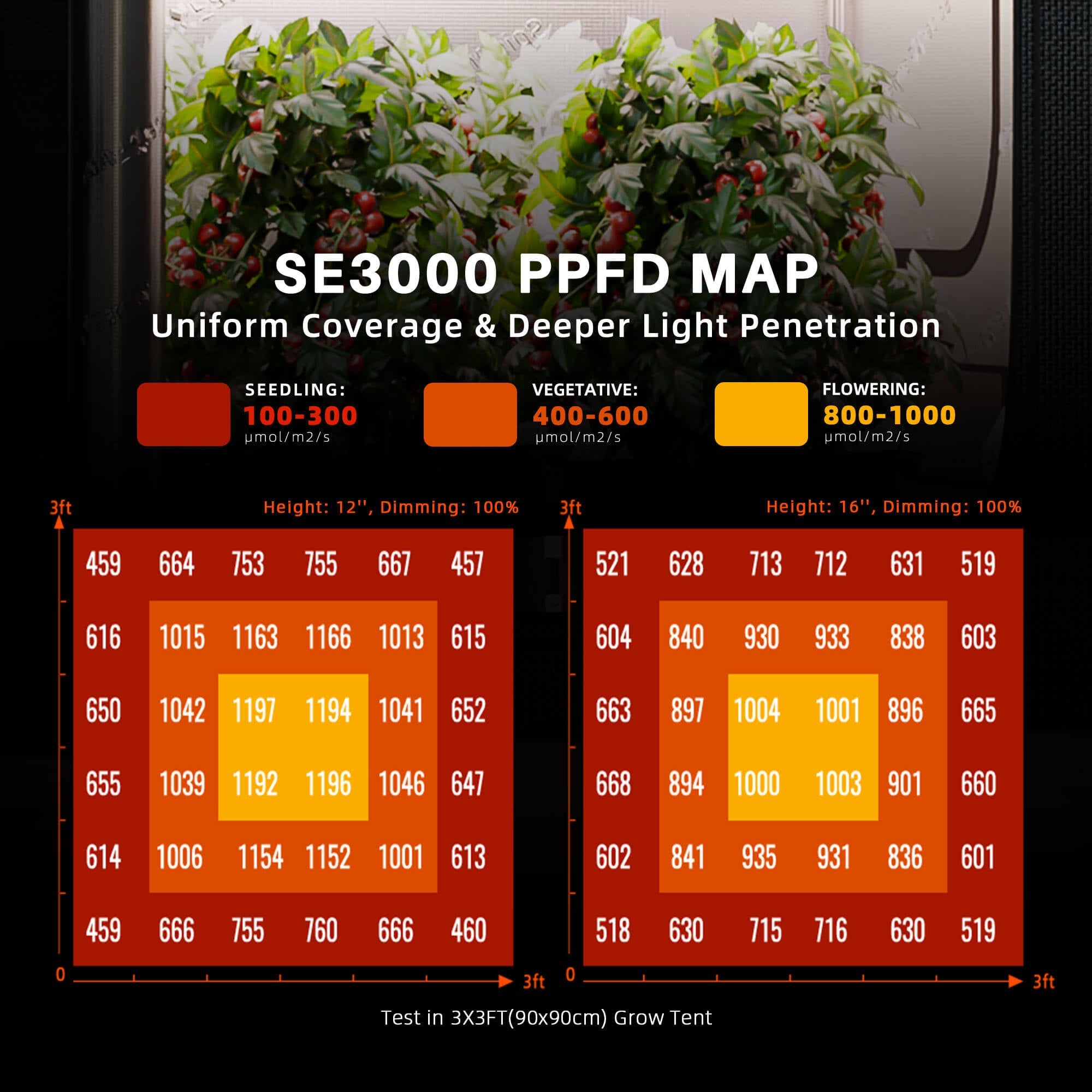 Spider Farmer 3' × 3' × 6' Complete Grow Tent Kit – SE3000 300W LED Grow Light – 4″ Inline Fan with GGS Controller – product 