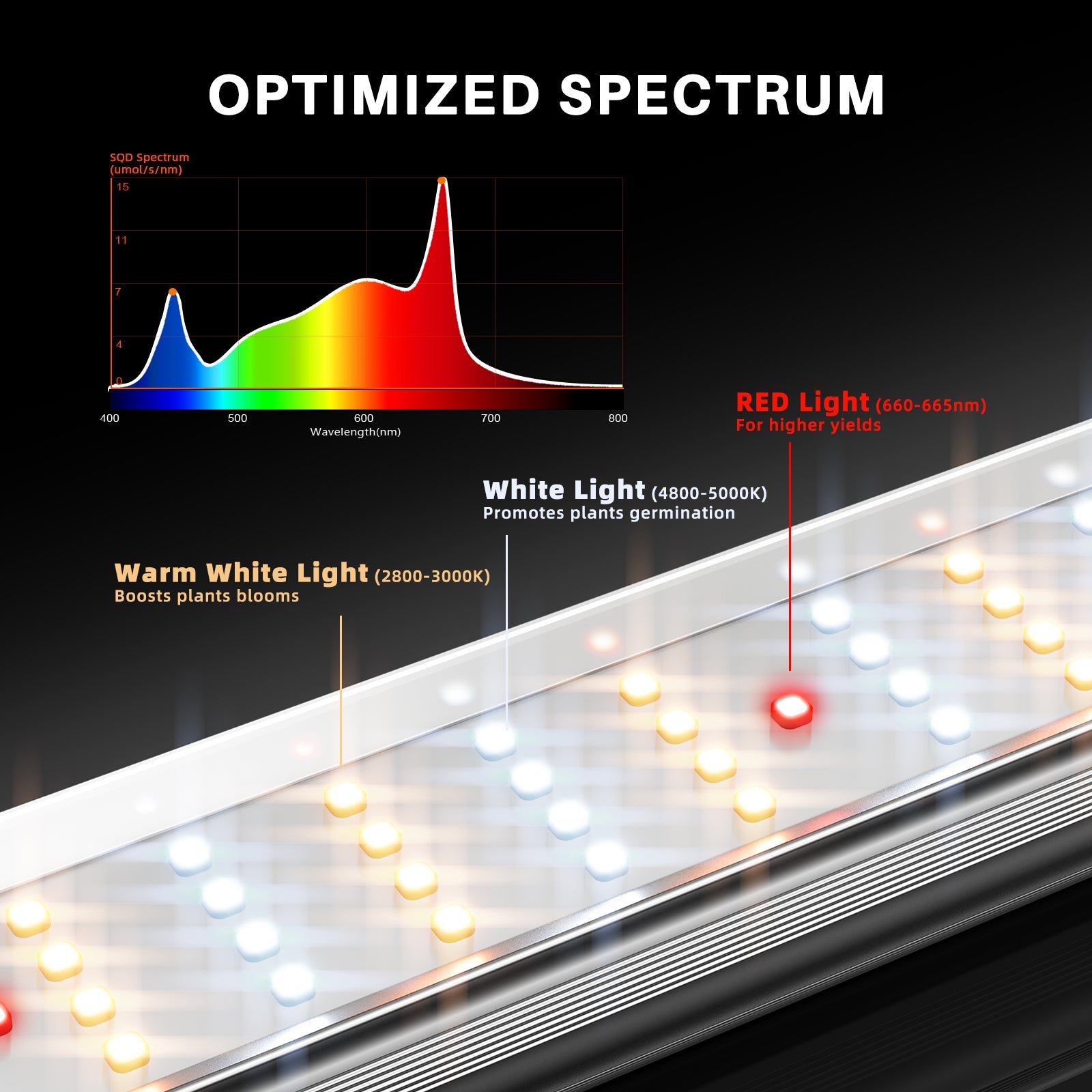 Spider Farmer SE7000 730 W LED Grow Light Dimmable – product view 4