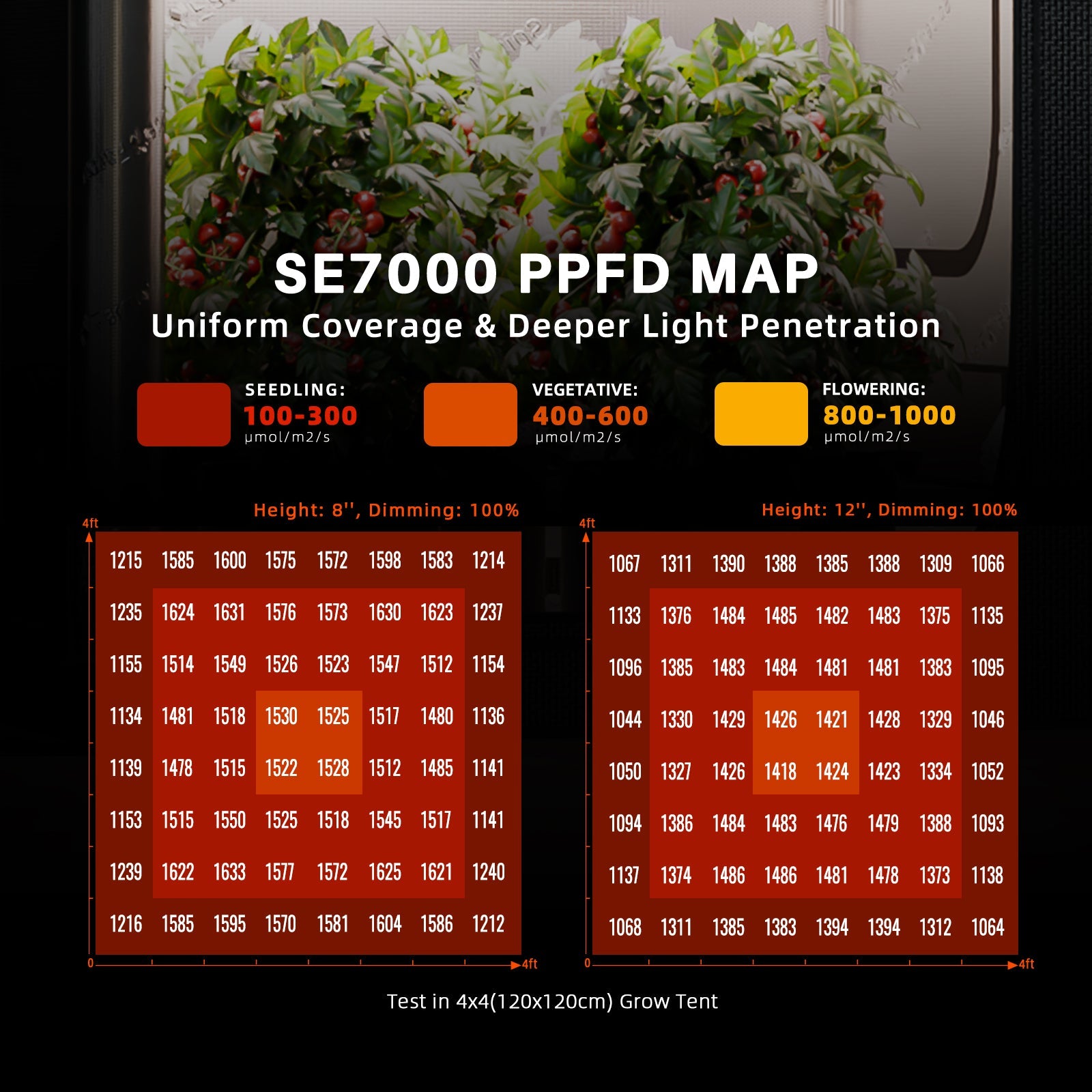 Spider Farmer SE7000 730 W LED Grow Light Dimmable – product view 2