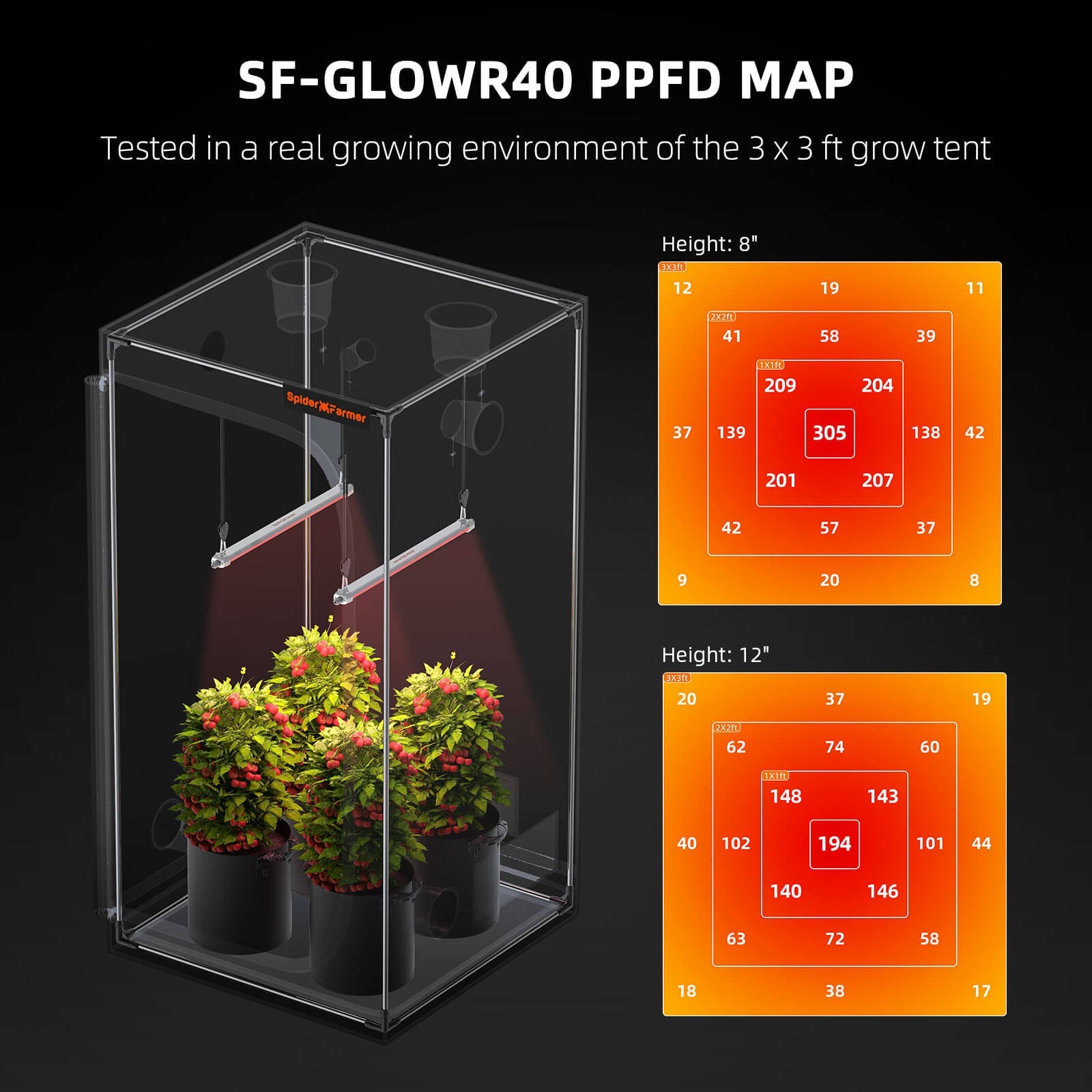 Spider Farmer GlowR40 40 W Deep Red Spectrum 660 nm Supplemental LED Grow Light – product view 4
