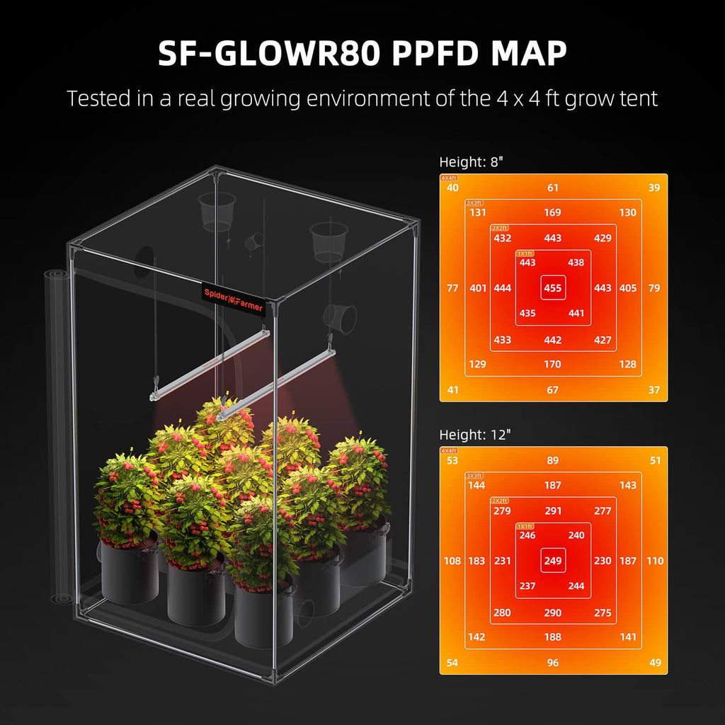 Spider Farmer GlowR80 80 W Deep Red Spectrum 660 nm Supplemental LED Grow Light – product view 8