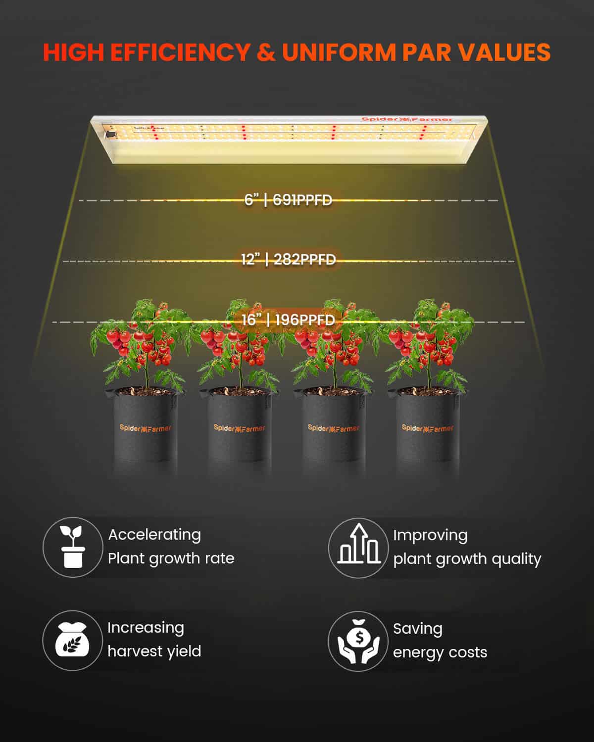 Spider Farmer SF300 33 W LED Grow Light For Growing Indoor garden – product view 4