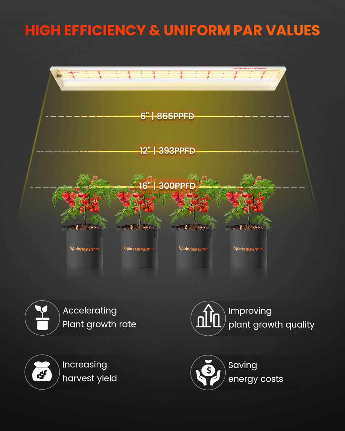 Spider Farmer SF600 74 W LED Grow Light For indoor garden Hydroponics Grow – product view 5
