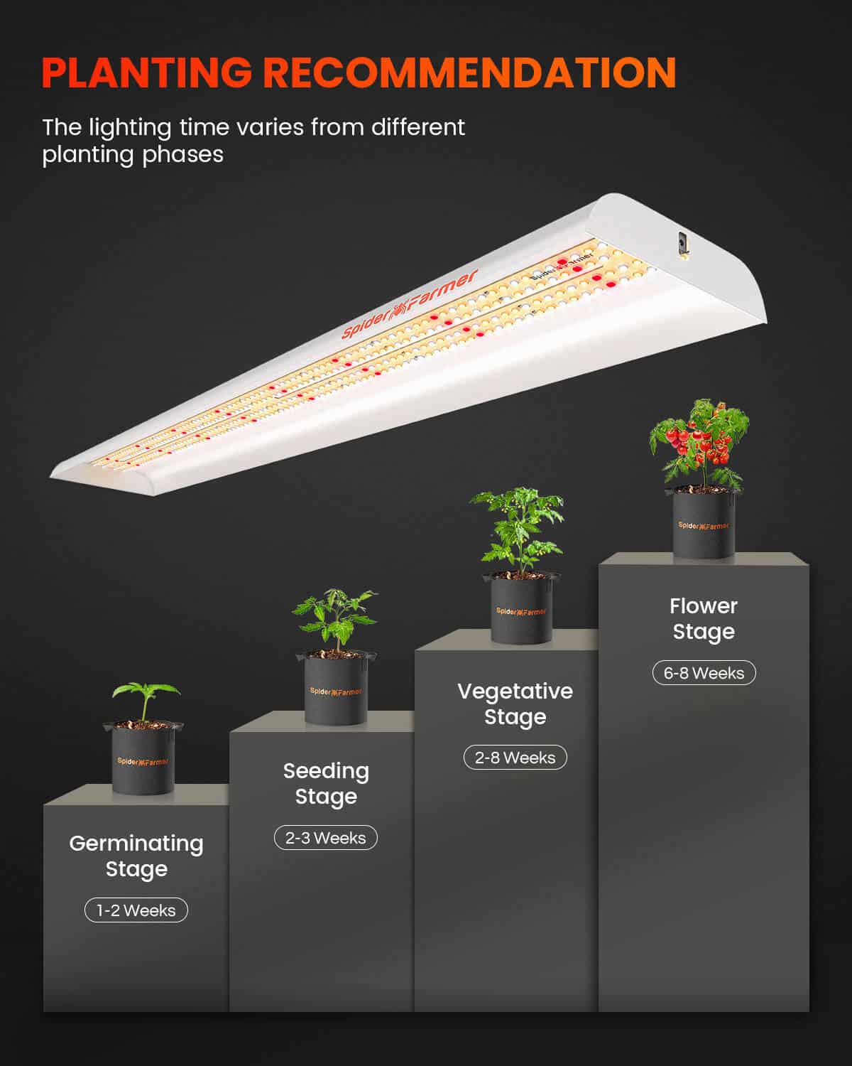 Spider Farmer SF600 74 W LED Grow Light For indoor garden Hydroponics Grow – product view 4