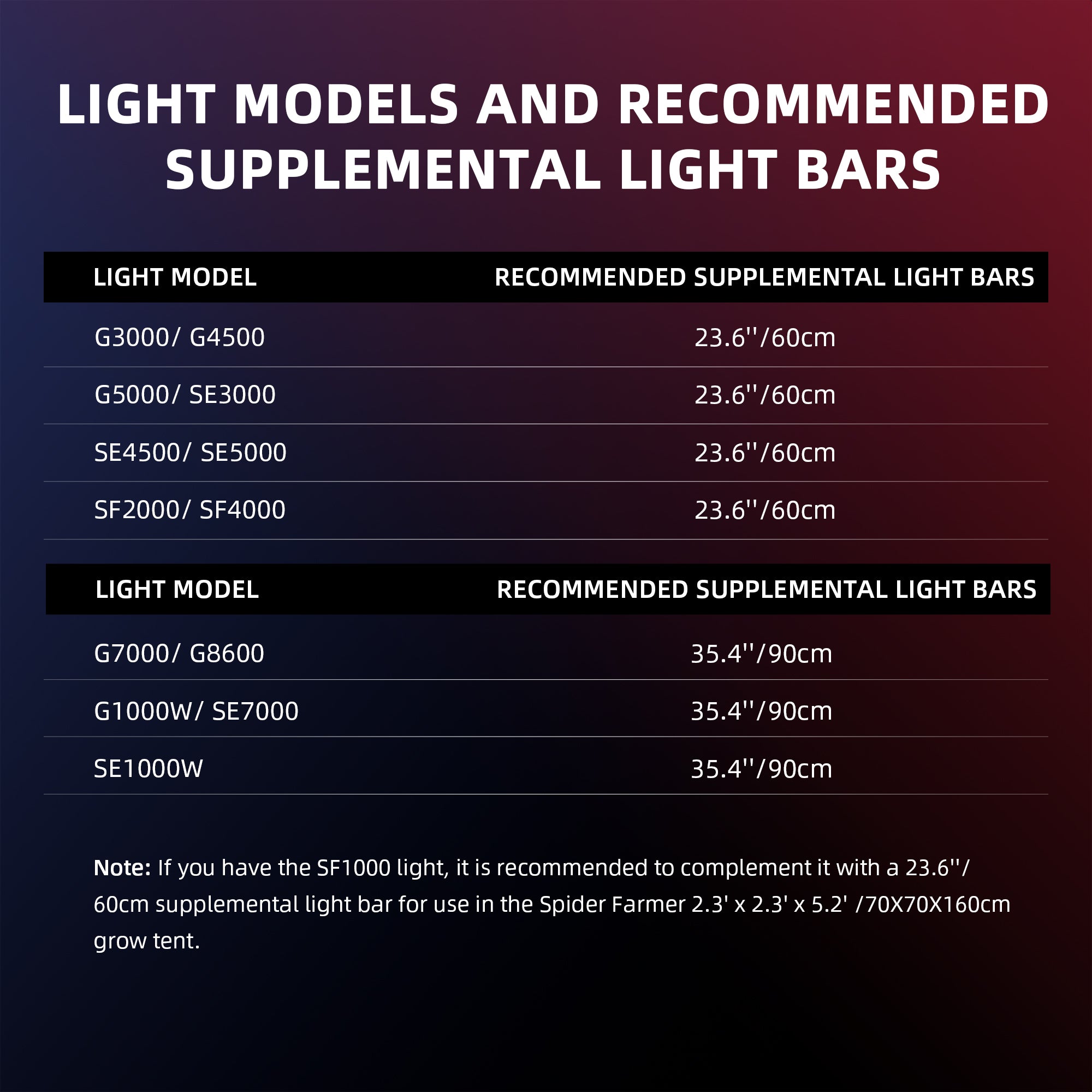 Spider Farmer UV30 & IR16 LED Grow Light Bars Set (23.6") – product view 3