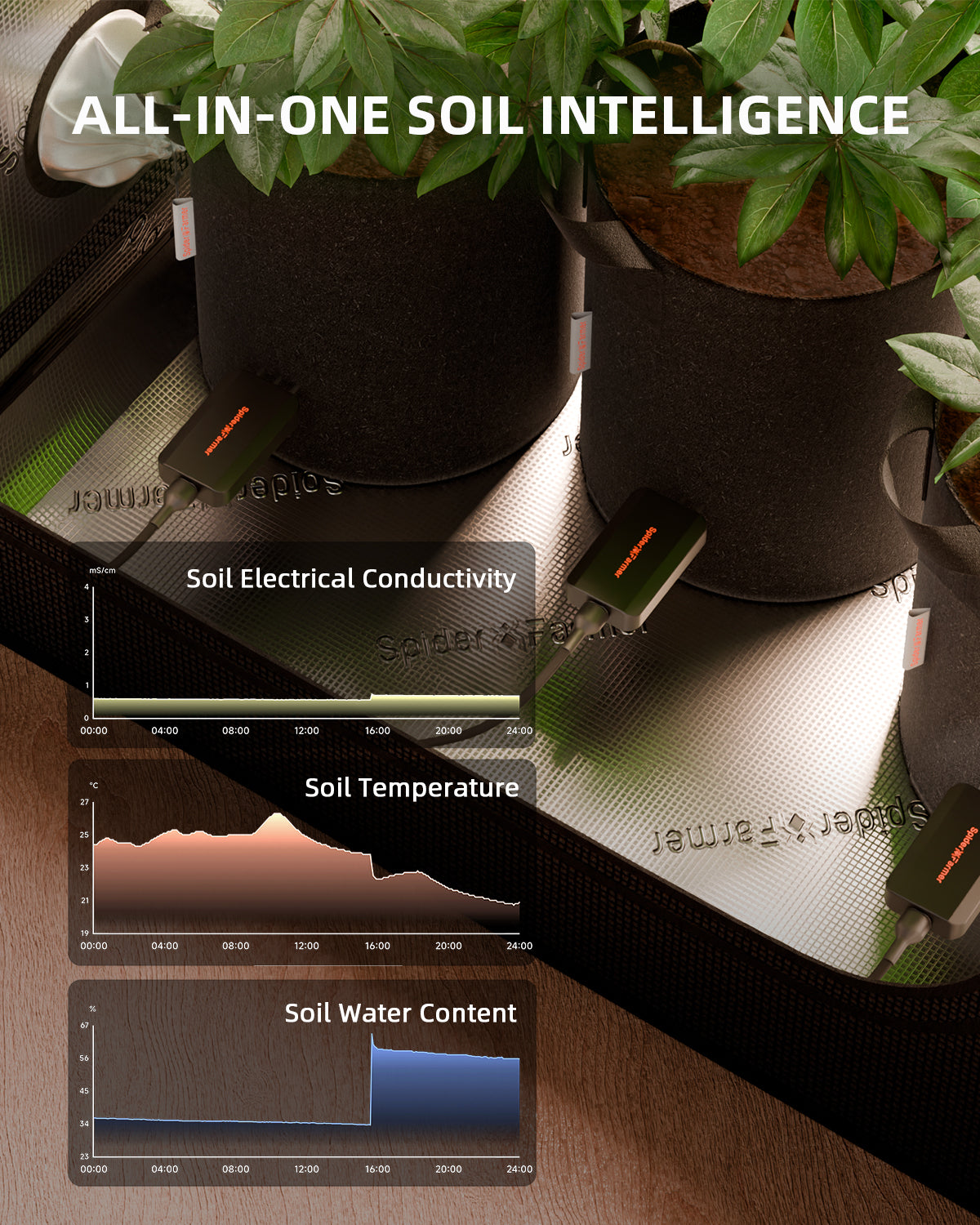 Spider Farmer 3 Pcs GGS 3-in-1 Soil Sensor Pro – product view 2