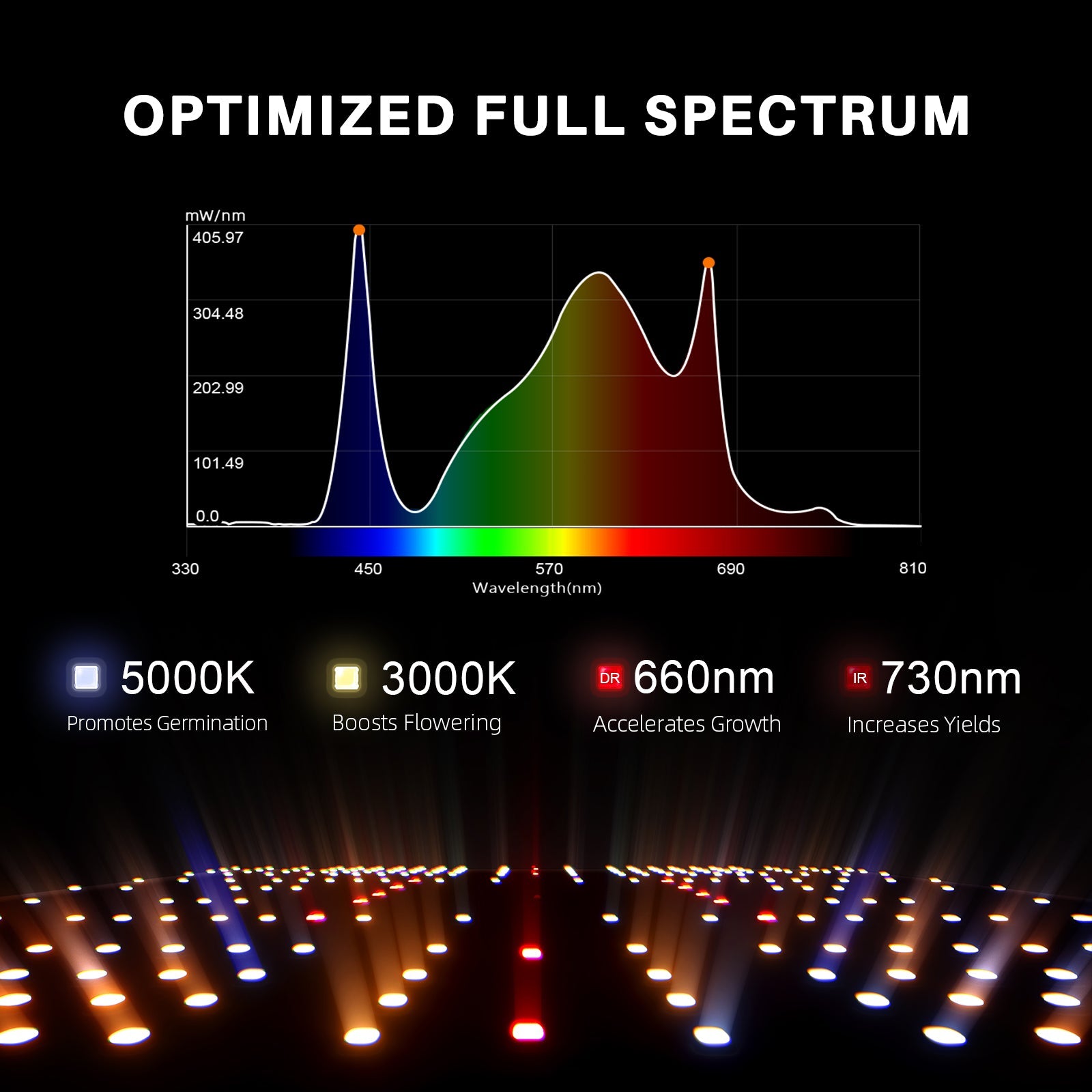 Spider Farmer 2' × 2' Complete Grow Tent Kit – SF1000 301H EVO Full Spectrum LED Grow Light – product view 3