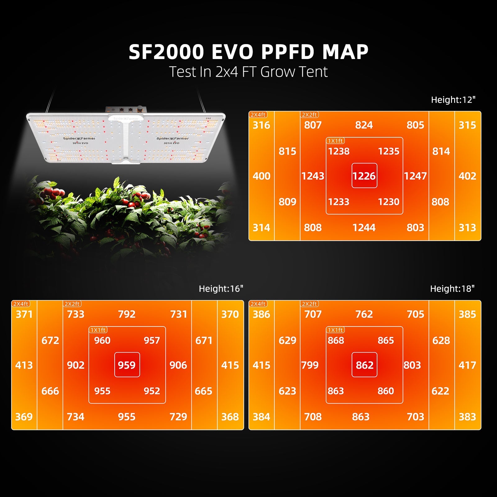 Spider Farmer 2' × 4' Complete Grow Tent Kit – SF2000 Full Spectrum LED Grow Light – 6" Clip Fan – product view 5