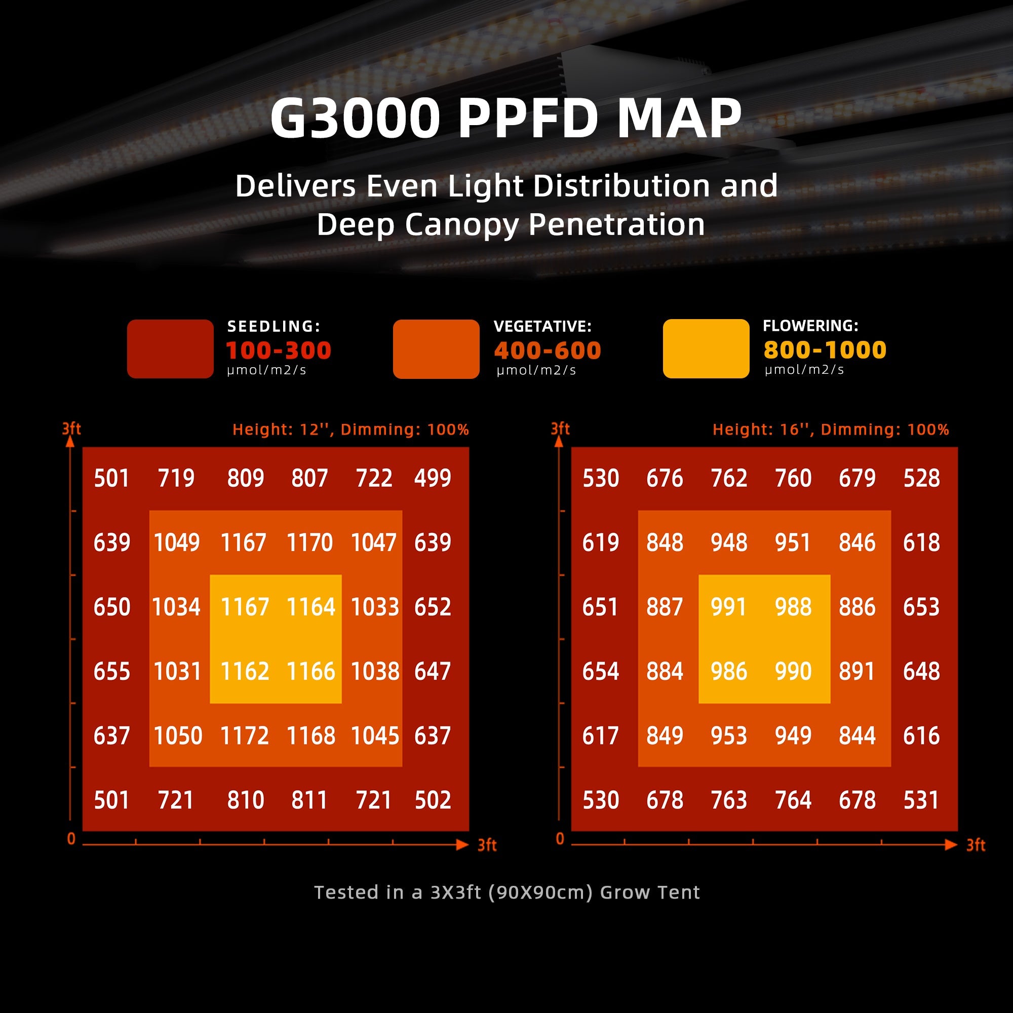 Spider Farmer G3000 300 W Dimmable Full Spectrum Grow Light – product view 2
