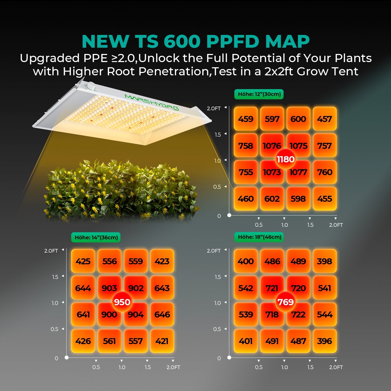 Mars Hydro TS600 100W Full Spectrum Dimmable LED Grow Light – product view 4