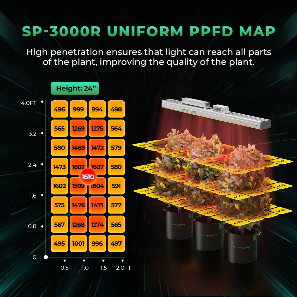Mars Hydro SP3000R 650–665 nm Red Spectrum LED Grow Light for Greenhouse Supplemental Lighting – product view 3
