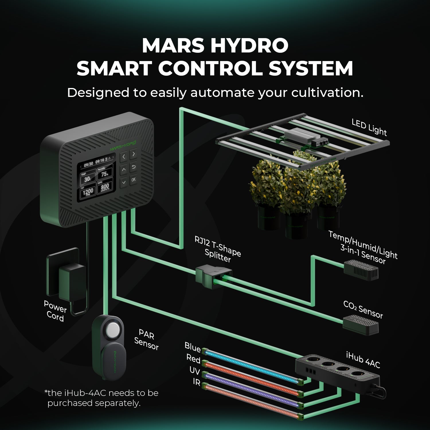 Mars Hydro Controller 43 Smart Environmental Control System with Temperature/Humidity/Light 3-in-1 Sensor – product view 3