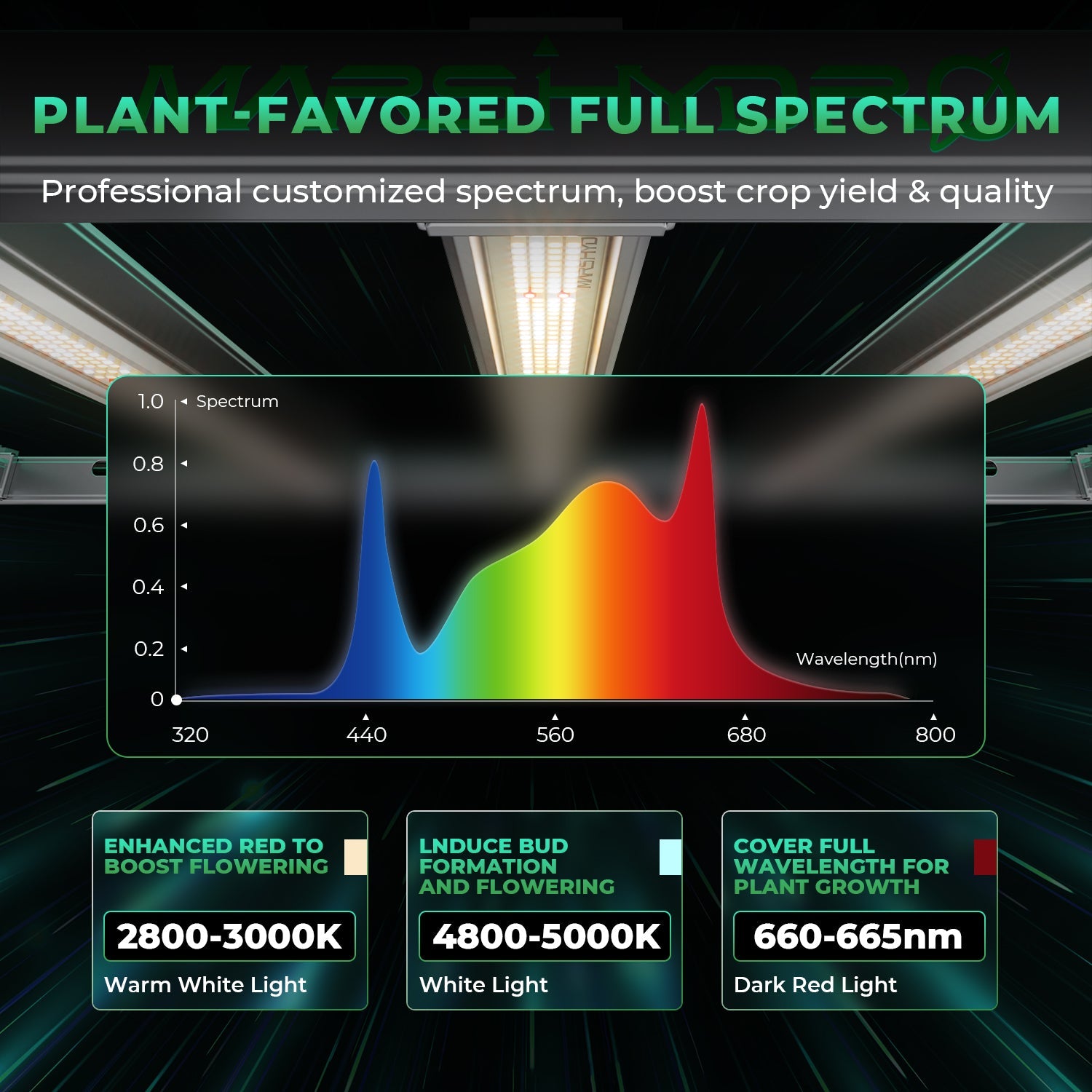 Mars Hydro FC-E1500 Complete Grow Tent Kits – product view 3