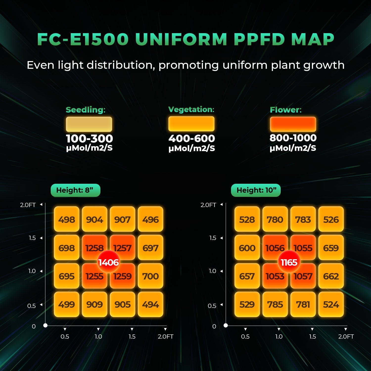 Mars Hydro FC-E1500 Complete Grow Tent Kits – product view 2