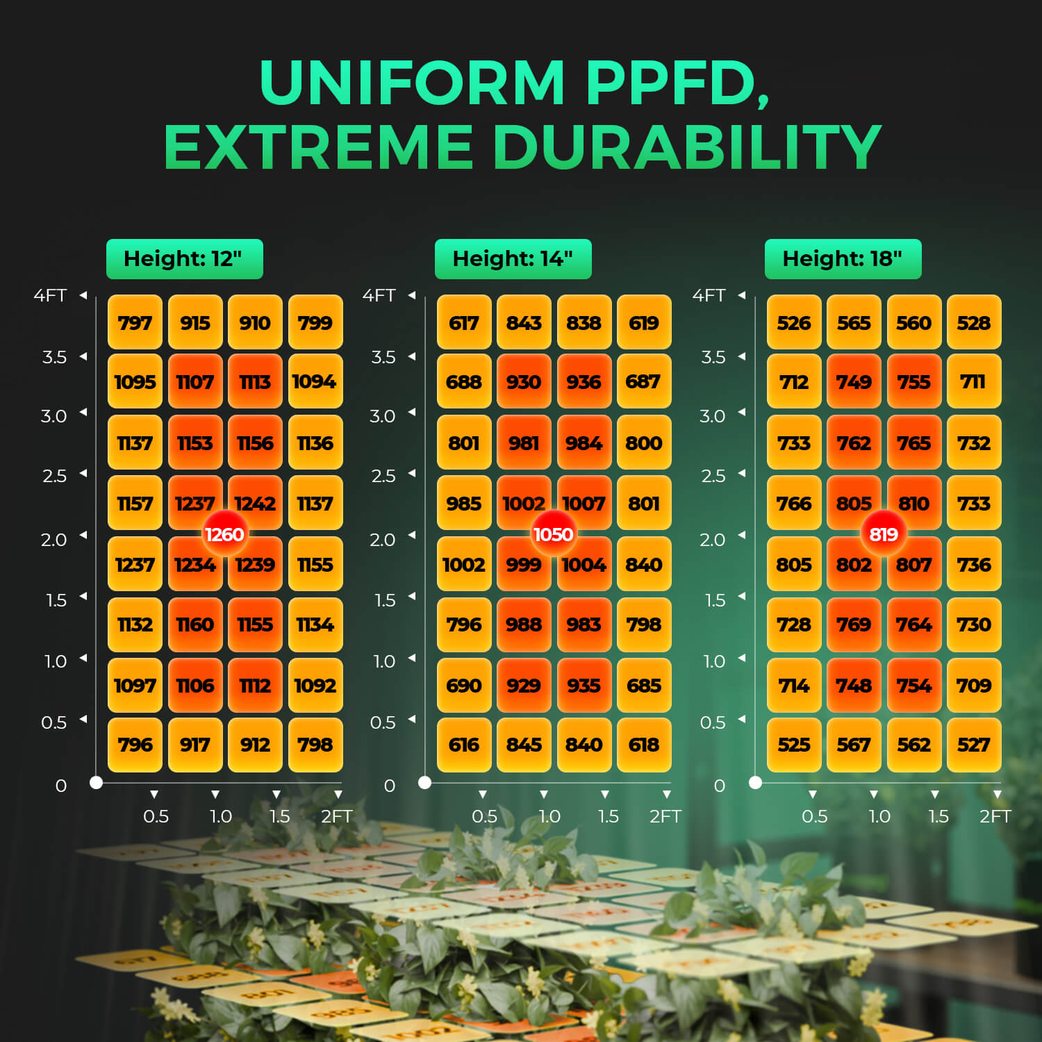 Mars Hydro SP 3000 – Upgraded Full Spectrum & Uniform PPFD 300 W LED for 2x4 Grow Tent – product view 3