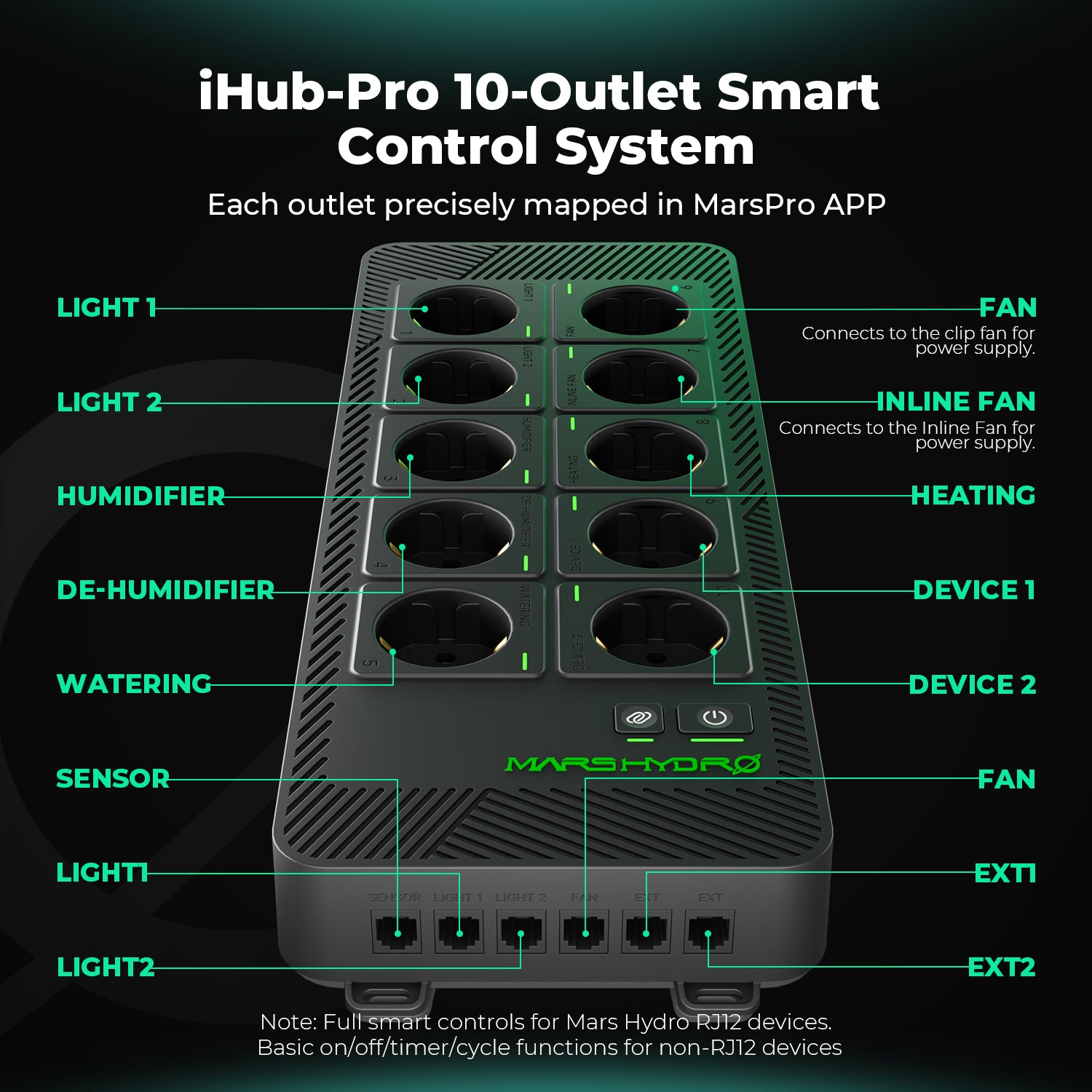 Mars Hydro iHub Pro: Smart 10-Outlet All-in-One Grow Room Hub – product view 2