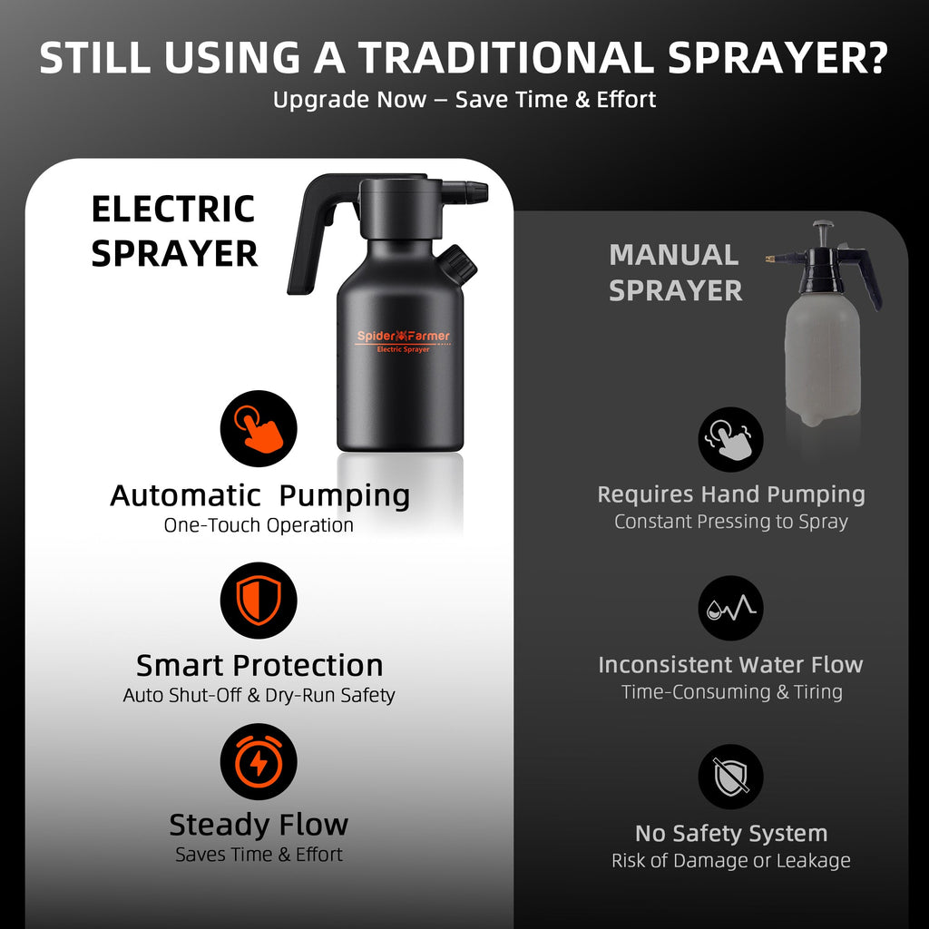 Spider Farmer Electric Spray Bottle 2 L / 0.5 Gallon – product view 6
