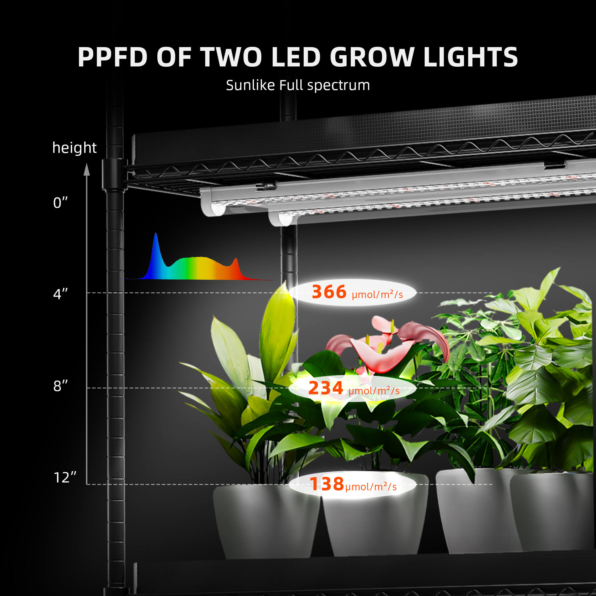 Spider Farmer 4 Tier Plant Stand With Grow Lights 54 W – product view 4