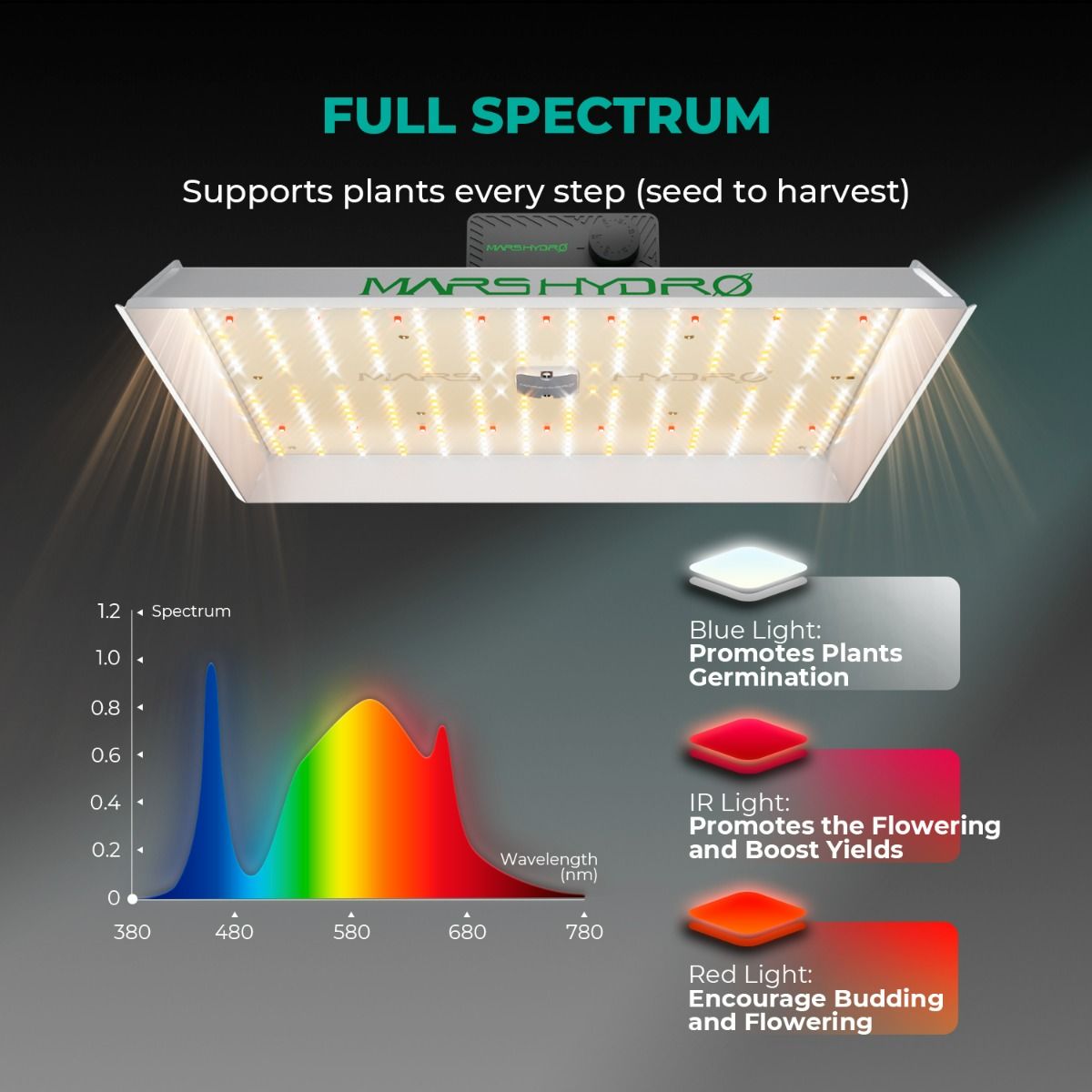 Mars Hydro TS 3000 420W Dimmable Full Spectrum LED Grow Light – product view 12